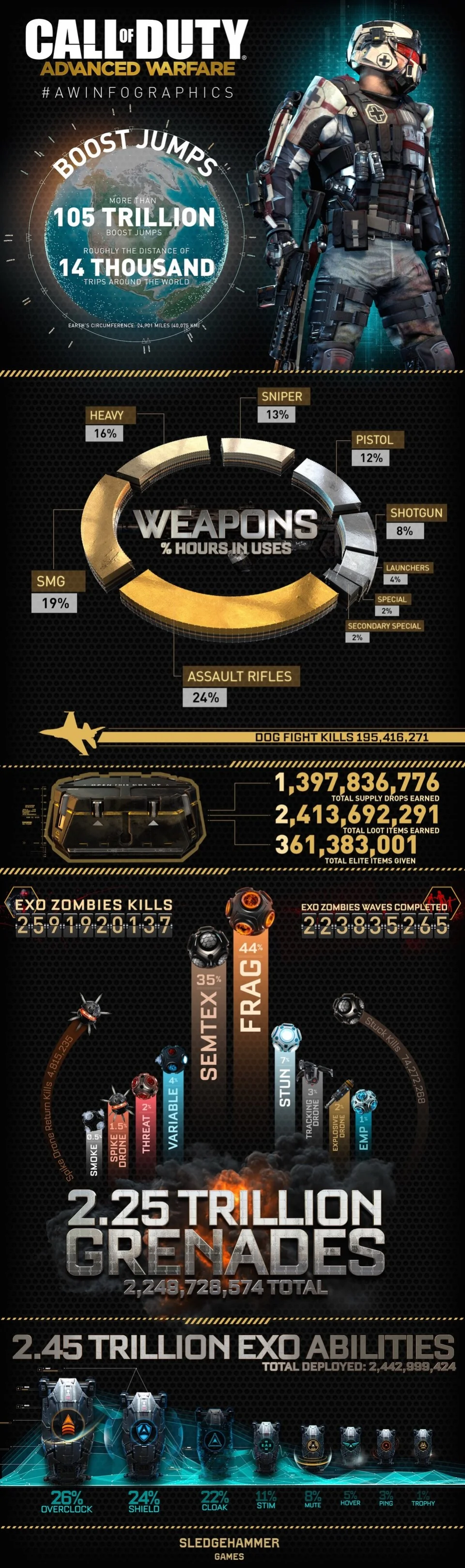 Поклонники Call of Duty: Advanced Warfare истребили 2,5 миллиарда зомби - фото 1