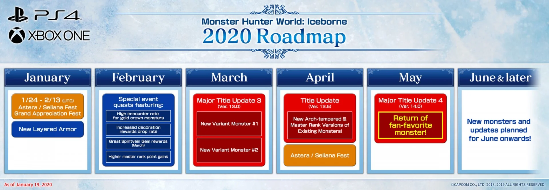 В апреле обновления Monster Hunter: World на РС и консолях станут выходить одновременно - фото 1