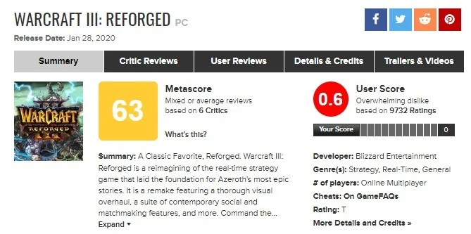 У Warcraft III: Reforged теперь самый низкий рейтинг пользователей на Metacritic - фото 2