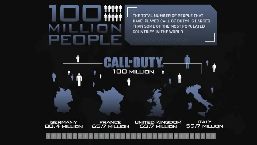 Activision поделилась обновленной статистикой Call of Duty - изображение обложка