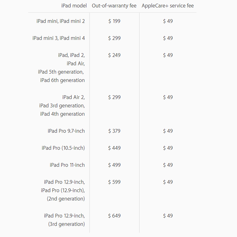 Ремонт нового iPad Pro стоит как старая модель - фото 1