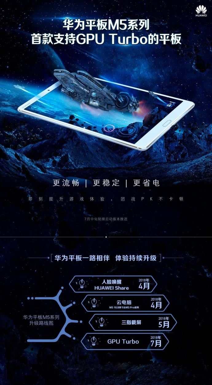 В планшет Huawei Mediapad M5 добавят поддержку GPU Turbo - фото 1