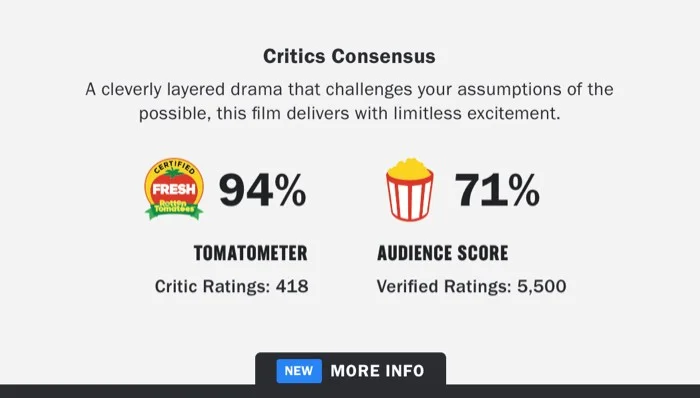 «Нет билета — нет отзыва»: новые правила Rotten Tomatoes - фото 1