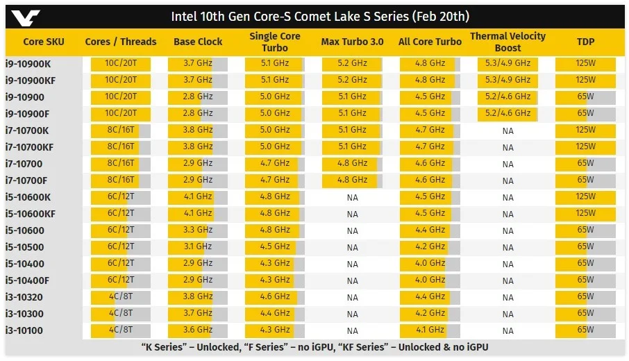 Появились фото шестиядерного CPU Intel Core i5-10400 - фото 1