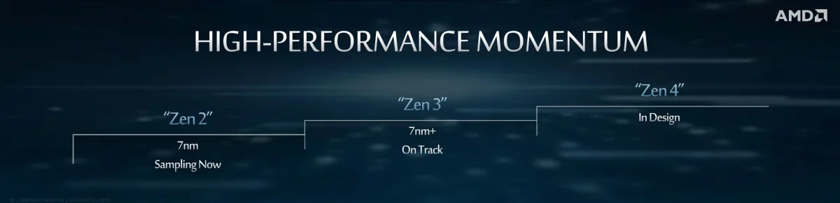 Процессоры с архитектурой AMD Zen 3 будут ненамного быстрее Zen 2 - фото 1