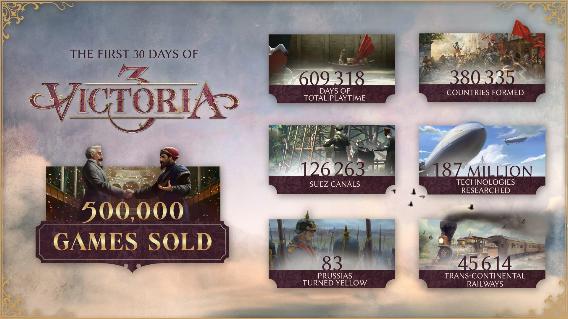 Продажи Victoria 3 за месяц составили 500 тыс копий - фото 1
