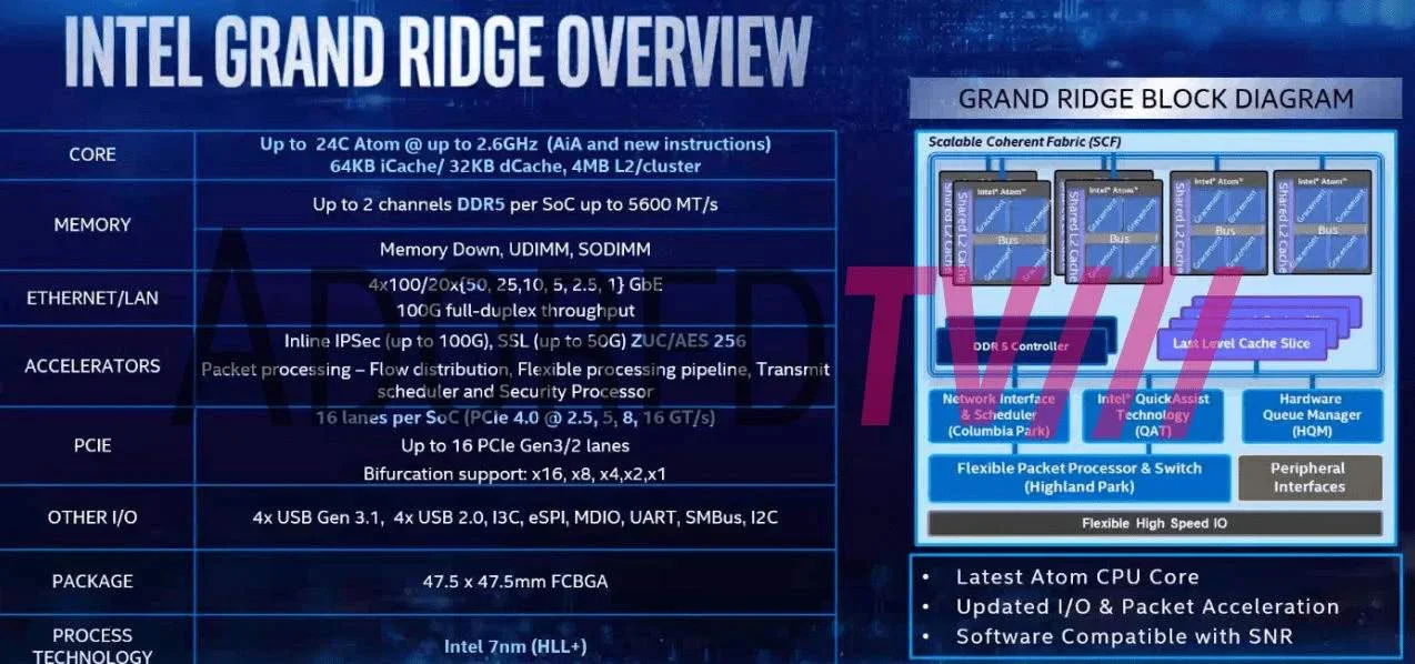 СМИ: CPU Intel Grand Ridge будут поддерживать DDR5 и PCI Express 4.0 - фото 1