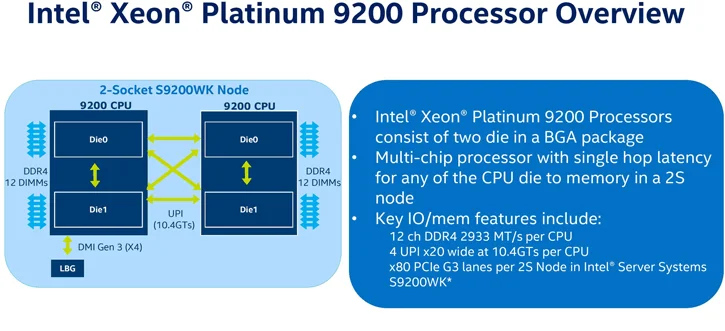 Intel показала 56-ядерный процессор - фото 2
