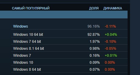 NVIDIA перестанет выпускать драйвера для Windows 7, 8 и 8.1 - изображение 1 NVIDIA перестанет выпускать драйвера для Windows 7, 8 и 8.1 - фото 1