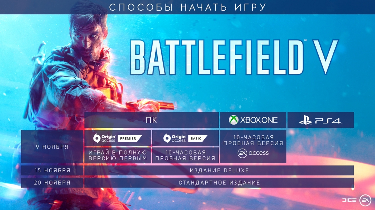 СМИ: тенденция с раздвоением даты релиза игр в будущем только продолжится - фото 1