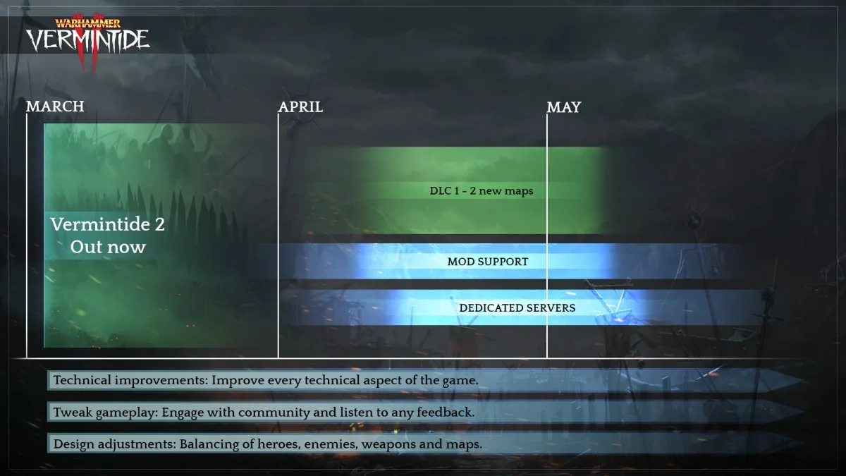Авторы Warhammer: Vermintide 2 рассказали о поддержке игры в первые месяцы (Обновлено) - фото 1
