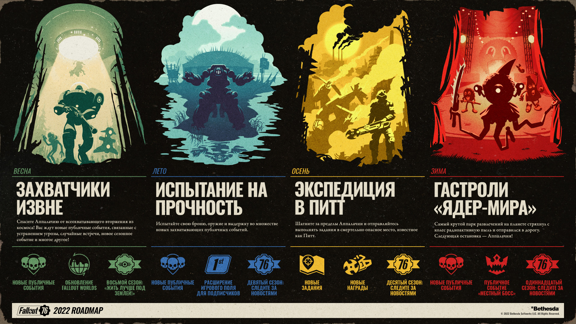 В 2022 году игроки Fallout 76 смогут покинуть Аппалачию - изображение 1 В 2022 году игроки Fallout 76 смогут покинуть Аппалачию - фото 1