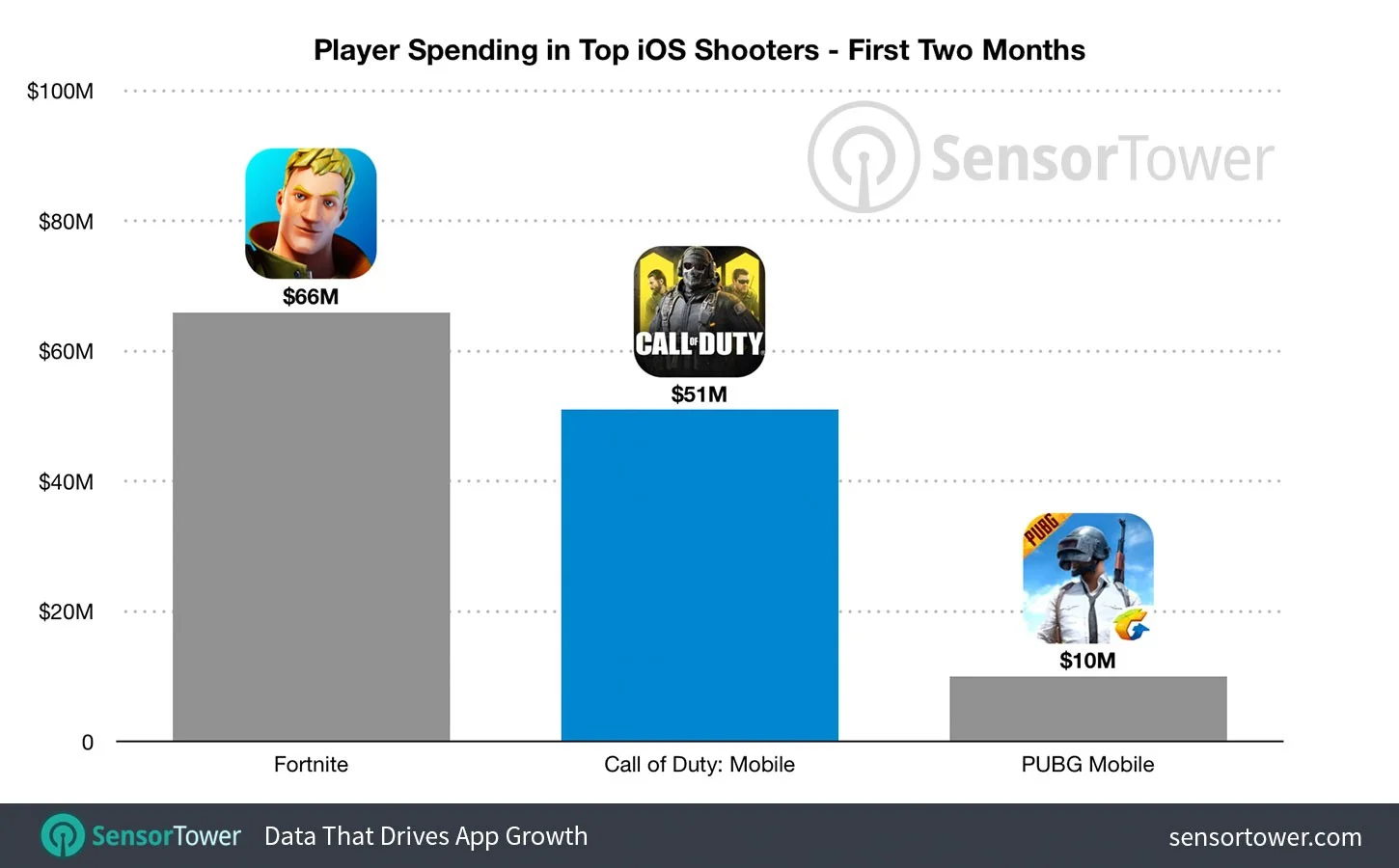 Call of Duty: Mobile скачали больше 172 млн раз за первые два месяца - фото 1