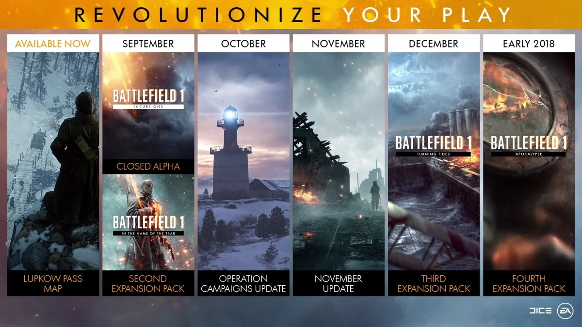 Battlefield 1: анонс нового соревновательного режима и «революционного» издания - фото 1