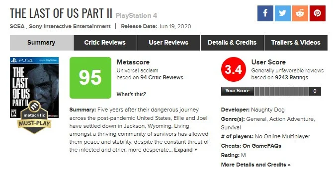У The Last of Us Part II на Metacritic очень низкий рейтинг пользователей - фото 1
