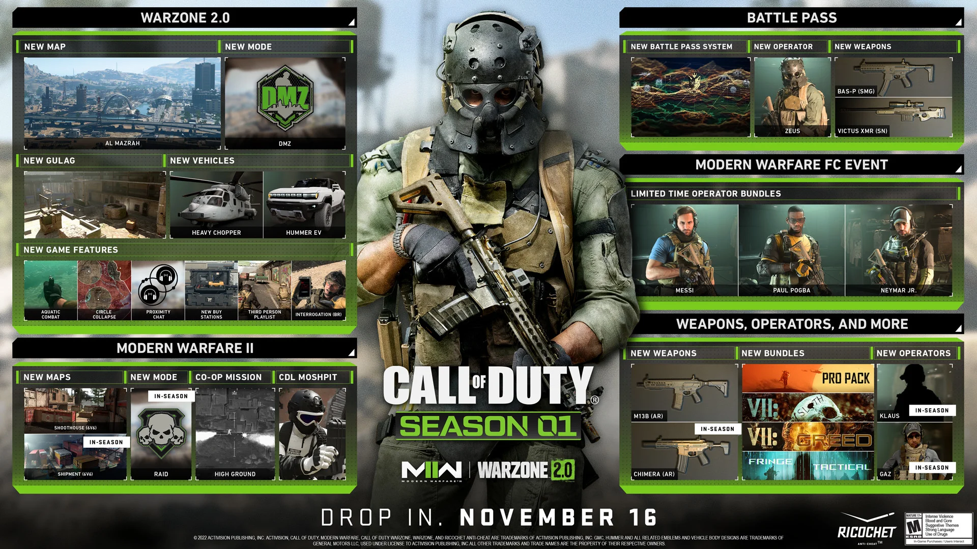 Авторы Call of Duty: Modern Warfare 2 рассказали о первом сезоне и релизе Warzone Caldera - фото 1