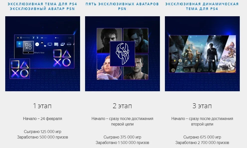 Пользователи PlayStation выполнили все этапы глобального испытания - фото 1