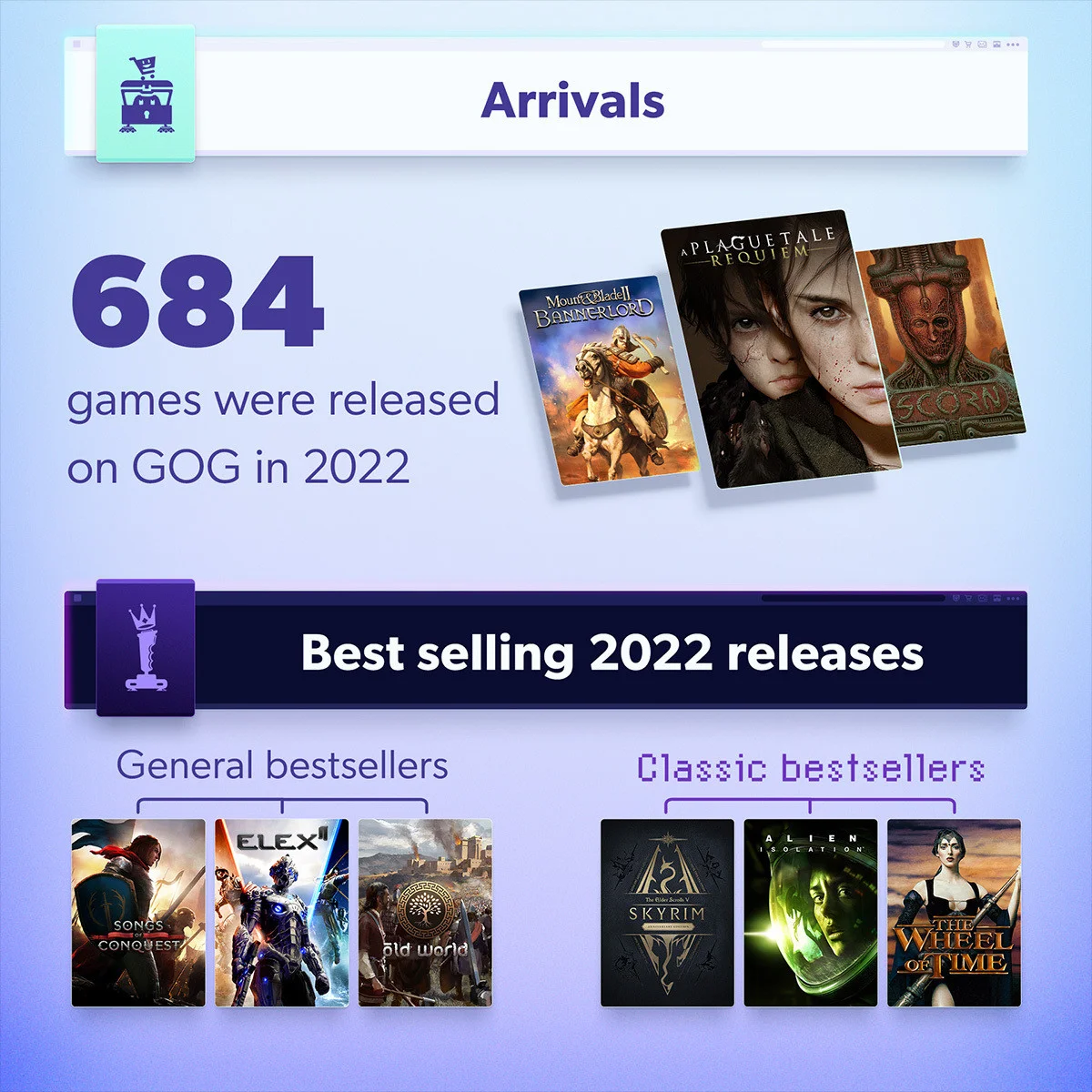 Пользователи GOG провели в играх более 137 миллионов часов за 2022 год - фото 1