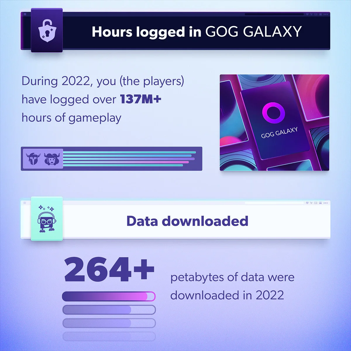 Пользователи GOG провели в играх более 137 миллионов часов за 2022 год - фото 2