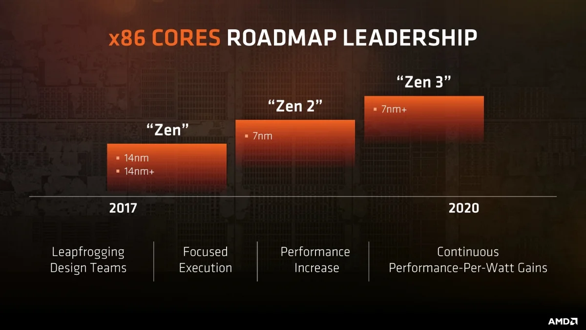 В AMD рассказали о будущих процессорах EPYC - фото 1