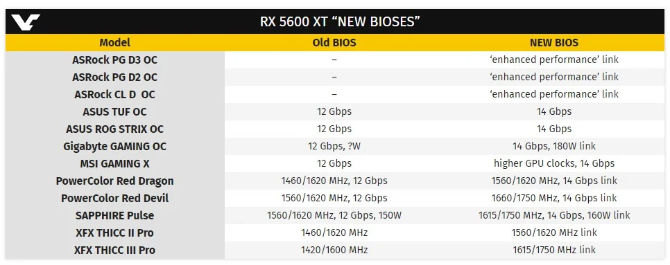 Видеокарты AMD Radeon RX 5600 XT появились в продаже - фото 1