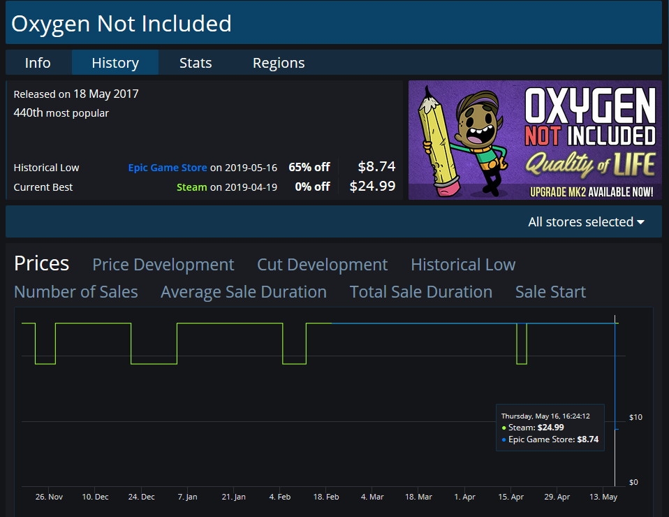 Oxygen Not Included покинула Epic Games Store из-за распродажи - изображение 1 Oxygen Not Included покинула Epic Games Store из-за распродажи - фото 1