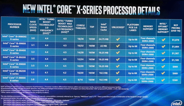 Представлен 18-ядерный процессор Intel Core i9 9980XE - фото 1