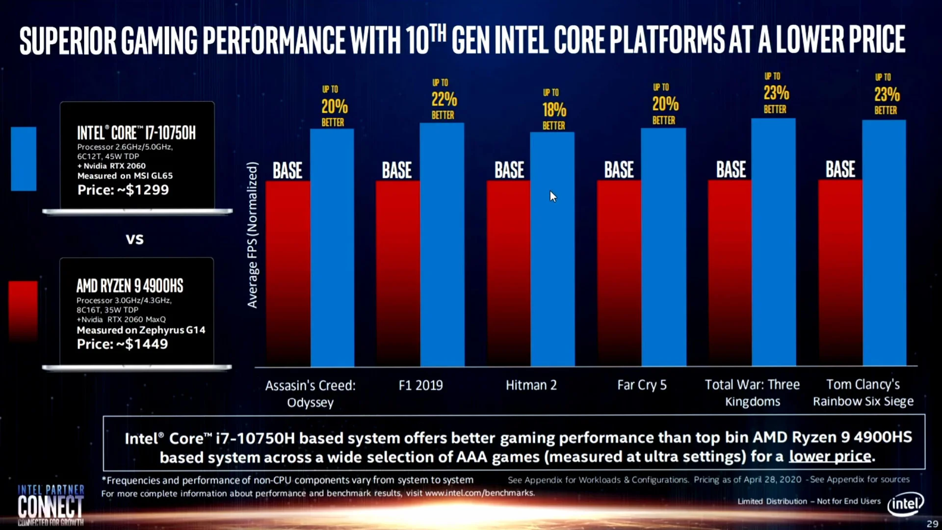 VideoCardz: Intel критикуют за сравнение игровых ноутбуков с разными GPU - фото 1
