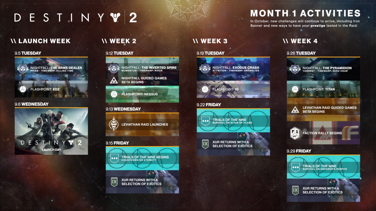 О будущем Destiny 2 рассказали Bungie и Xbox Store - изображение 1 О будущем Destiny 2 рассказали Bungie и Xbox Store - фото 1