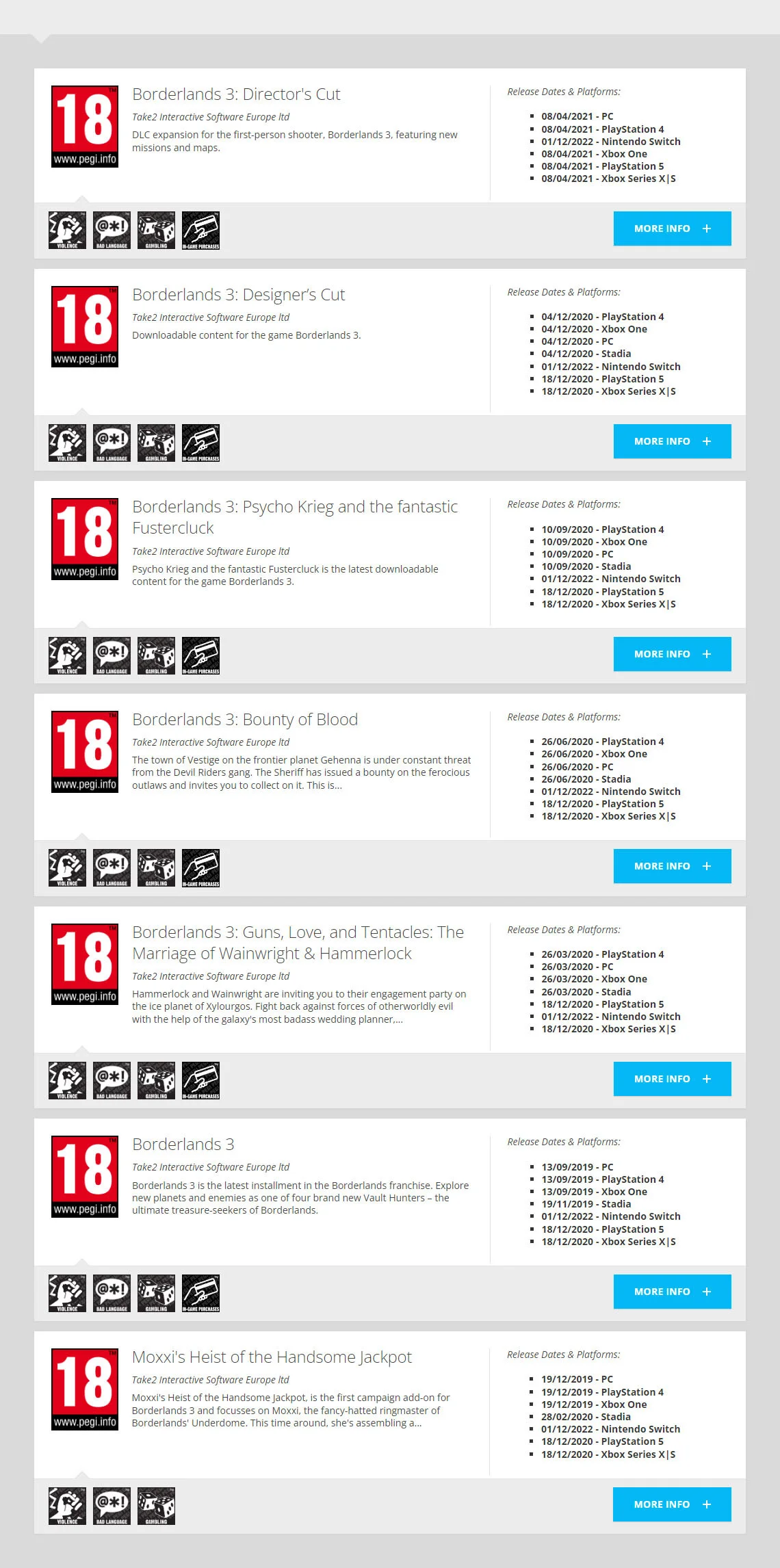 Шутер Borderlands 3 получил возрастной рейтинг для Nintendo Switch - фото 1
