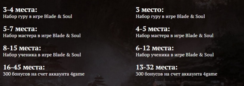 Битва Порядка и Хаоса завершилась: итоги конкурса по Blade & Soul - фото 5