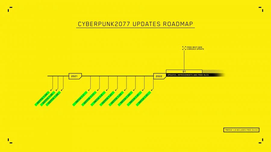 Бесплатные дополнения и обновления Cyberpunk 2077 перенесли на 2022 год - фото 1