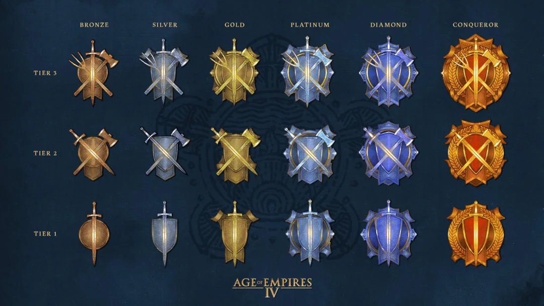 Первый сезон с контентом в Age of Empires IV стартует 13 апреля - фото 1