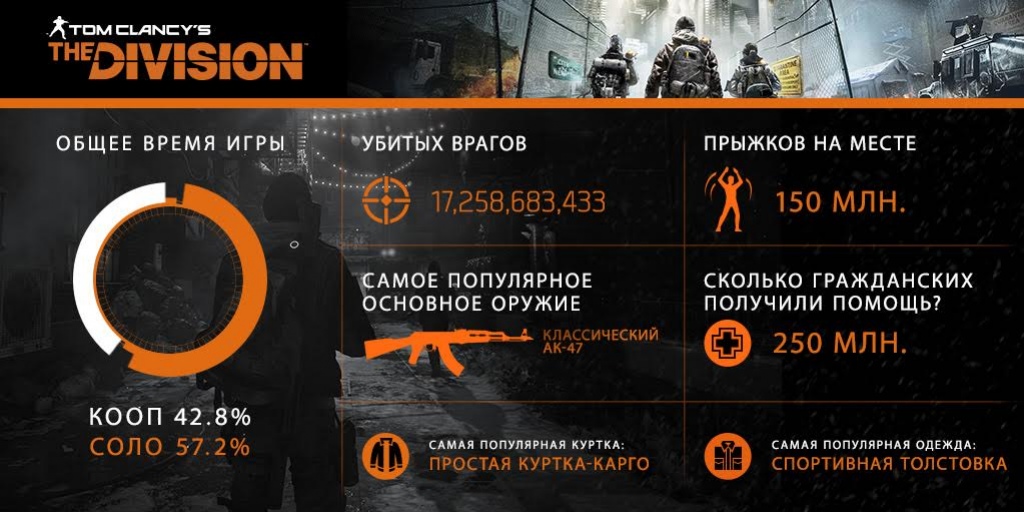 Для Tom Clancy's The Division вышло обновление «Вторжение» - фото 1