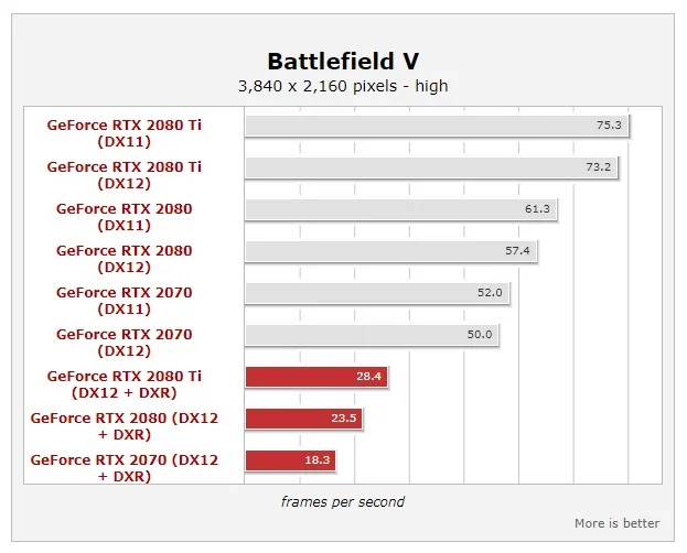 В Battlefield V на РС появился рейтрейсинг - фото 1