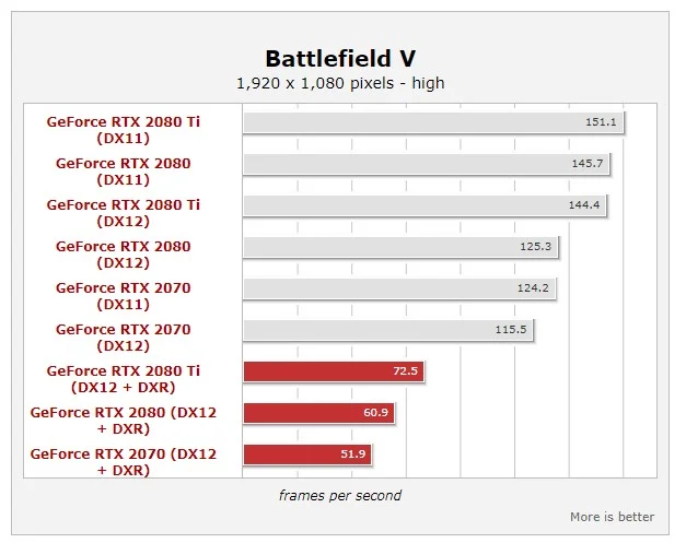 В Battlefield V на РС появился рейтрейсинг - фото 3