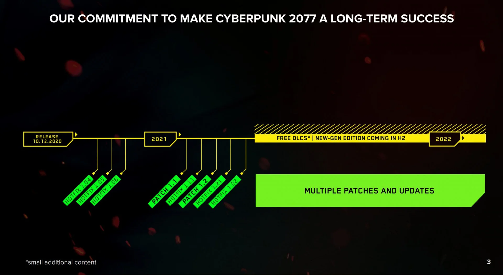 В начале года прибыль CD Projekt упала на 64,7% из-за Cybeprunk 2077 - фото 2