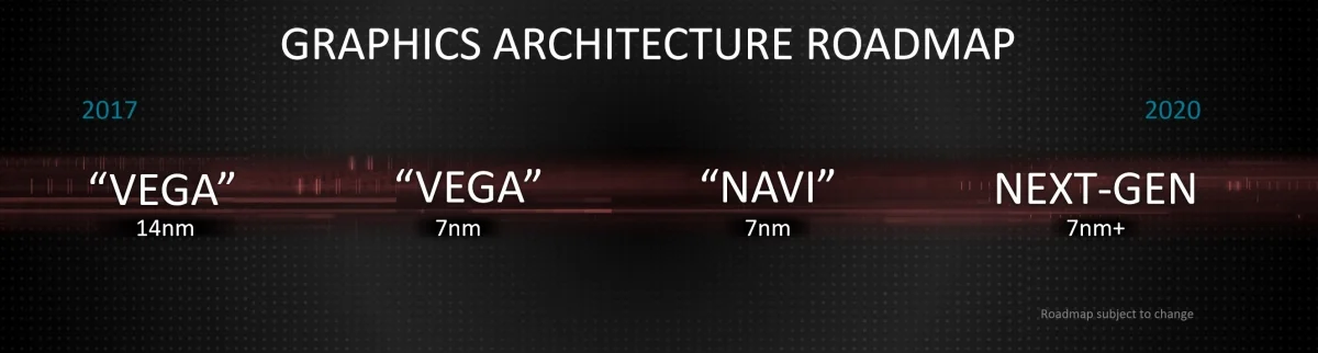 СМИ: топовые видеокарты AMD семейства Navi выйдут в 2021 году - фото 1