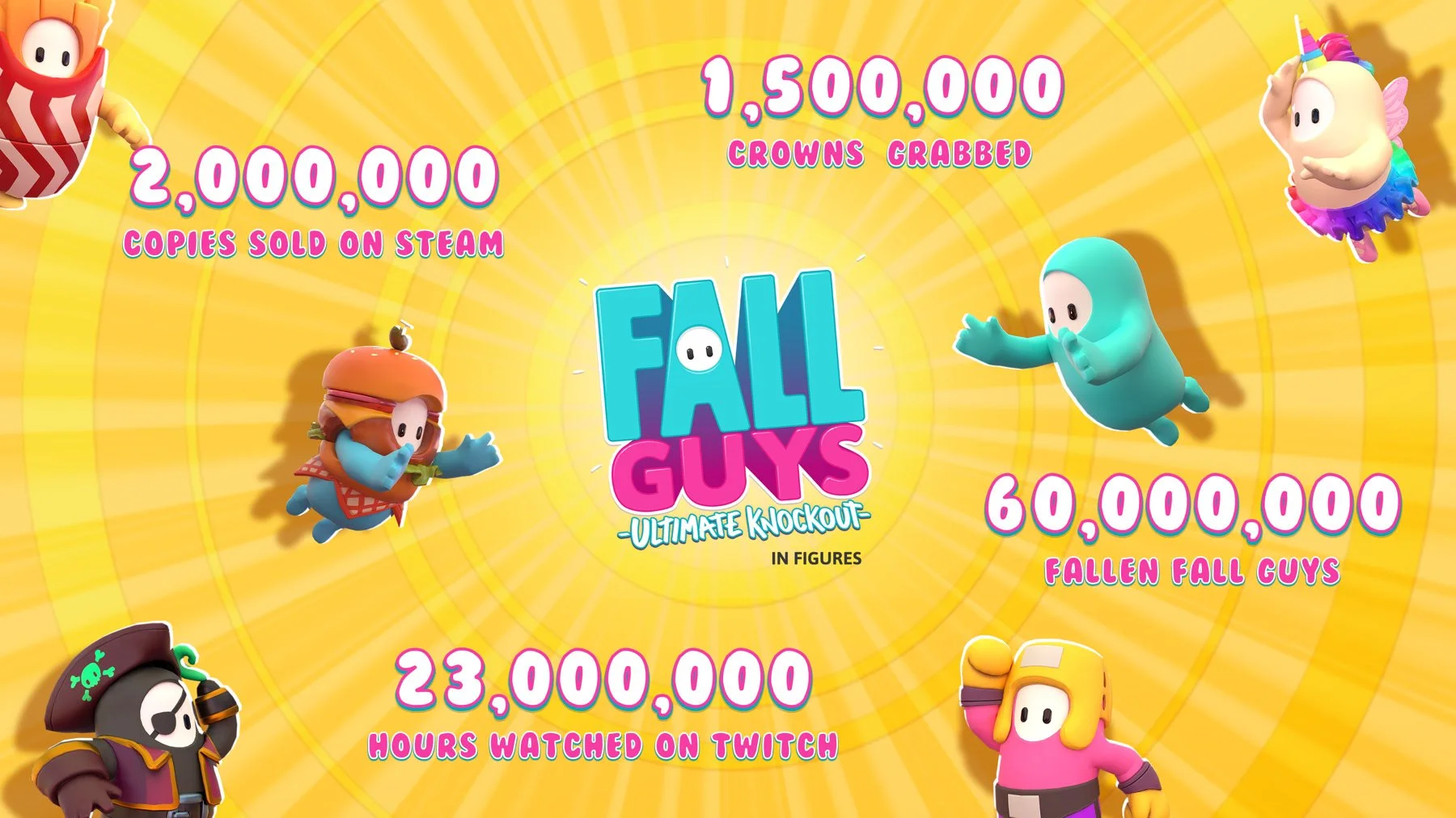 Продажи Fall Guys в Steam достигли 2 млн копий - фото 2
