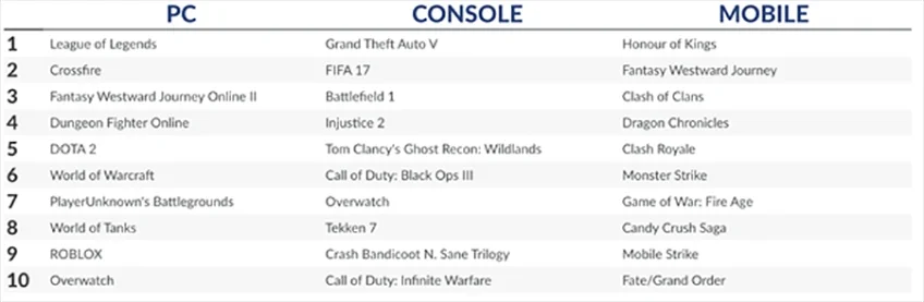 Counter-Strike: Global Offensive обошла Dota 2 по объёму прибыли за август - фото 2