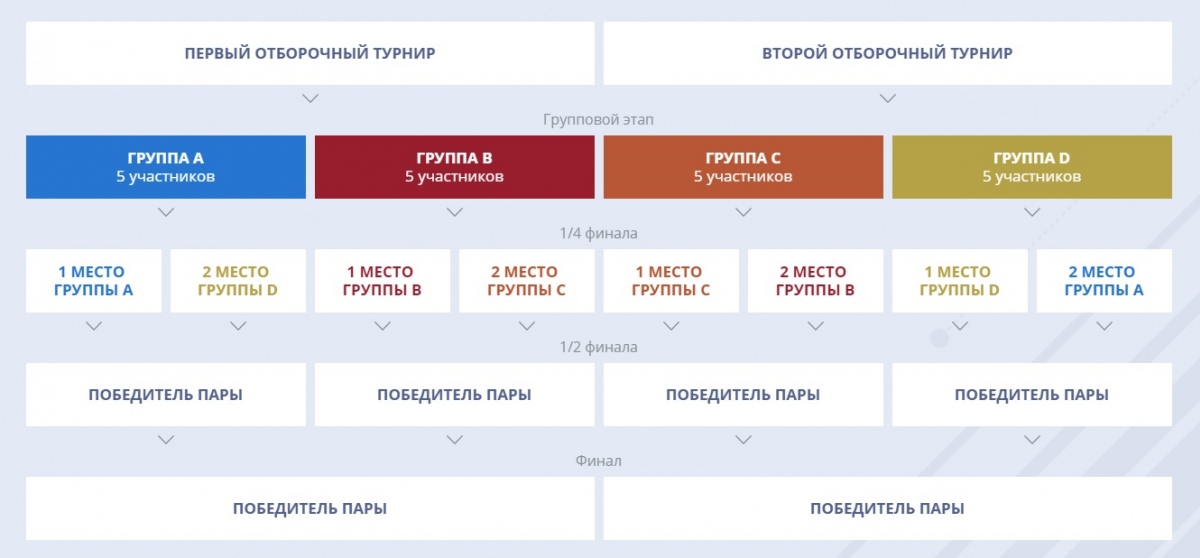 РФПЛ запустила официальную страницу открытого чемпионата по FIFA 17 - изображение 1 РФПЛ запустила официальную страницу открытого чемпионата по FIFA 17 - фото 1