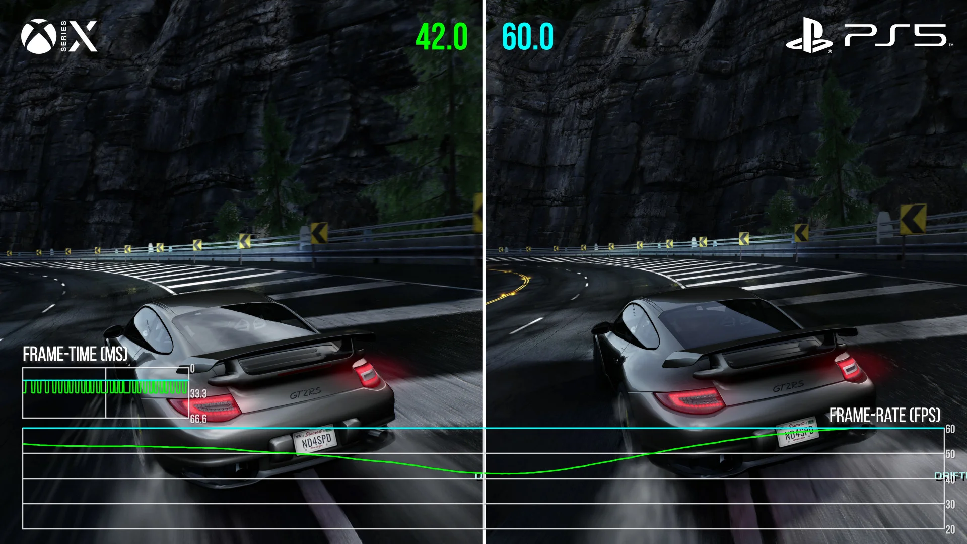 Главное из анализа Digital Foundry о ремастере Need for Speed: Hot Pursuit - фото 2