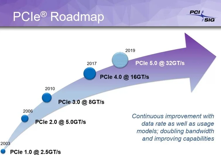 Принята спецификация PCIe 5.0 — скорость вырастет вдвое - фото 1