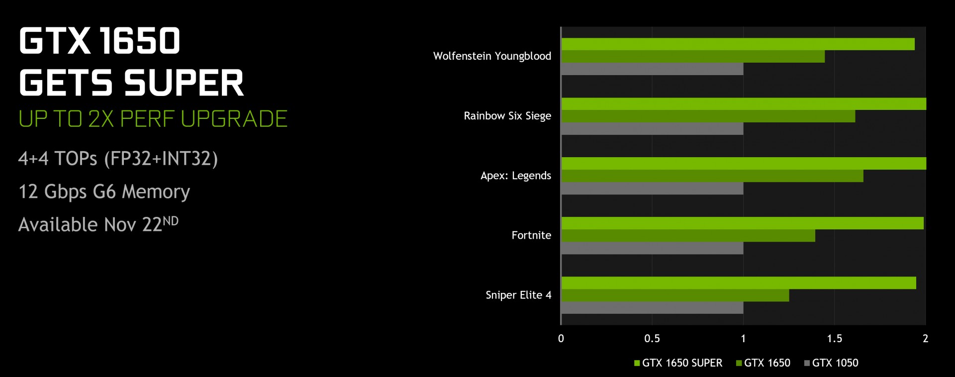 NVIDIA представила GeForce GTX 1660 Super и 1650 Super - фото 1
