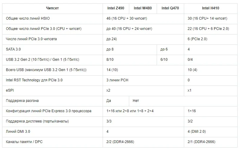 Названы характеристики и цены процессоров Intel Core десятого поколения - фото 3