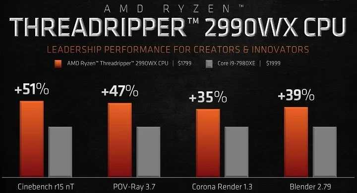 AMD официально представила процессоры Ryzen Threadripper второго поколения - фото 2