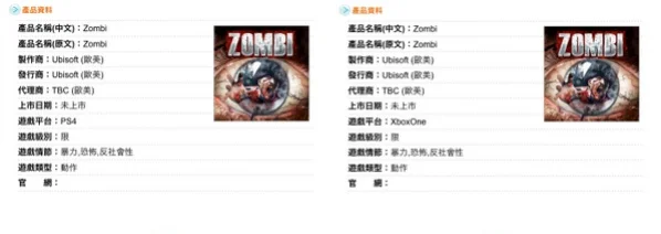 ZombiU для PS4 и Xbox One получила рейтинг в Тайване - фото 1