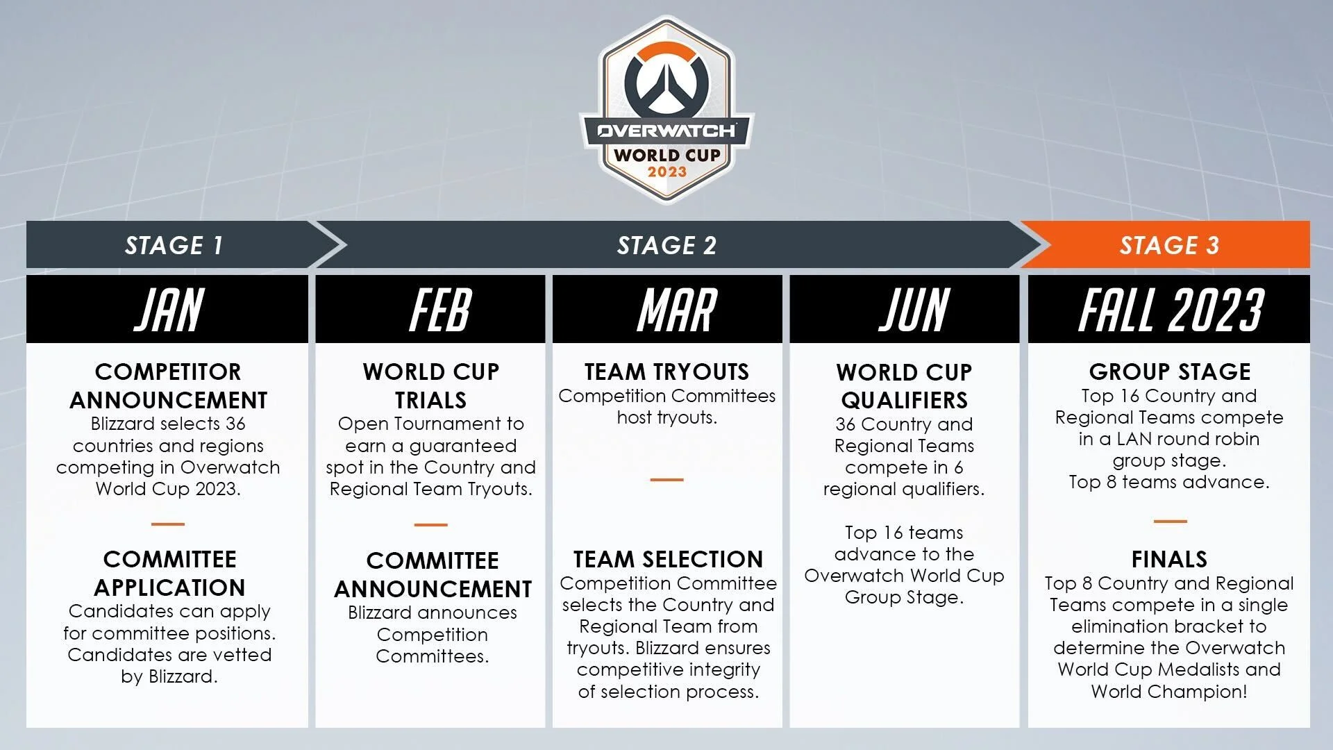 Чемпионат Overwatch World Cup вернётся в 2023 году - фото 1