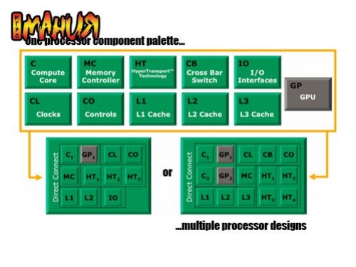 AMD Fusion, новые детали - изображение обложка
