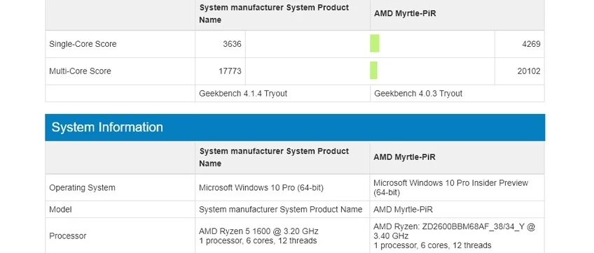 Появились первые результаты тестирования процессора AMD Ryzen 2600 - фото 1